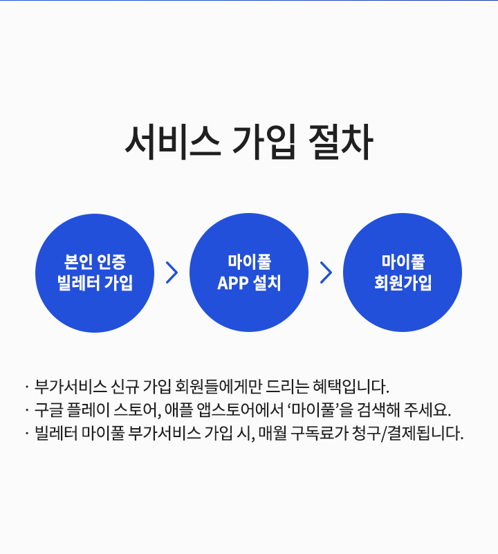 
서비스 가입 절차입니다.
1. 본인 인증 후 빌레터 가입을 해주세요.
2. 마이풀 APP을 설치해 주세요.
3. 마이풀 회원가입을 해주세요.
부가서비스 신규 가입 회원들에게만 드리는 혜택입니다.
구글 플레이스토어, 애플 앱스토어에서 마이풀을 검색해 주세요.
빌레터 마이풀 부가서비스 가입 시 매월 구독료가 청구 및 결제됩니다.
    